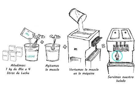 barcelona carrito de helados 