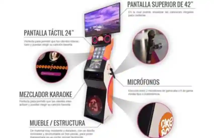Esquema de la pantalla táctil, la pantalla de letras, los micrófonos y el mueble del karaoke profesional